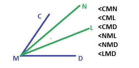 Начертите угол cmd. лучами mn и ml разделите его на части. запишите полученные углы
