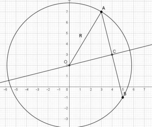 Скласти рівняння кола, яке проходить через точки а(3; 7) і точки в(5; -1). центр кола на вісі ордина