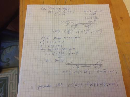 1. sqrt(x+3)> x-3 2. sqrt(3x-2)< =x 3. log2(x^2-5x+3)> log2(x) 4. (1/2)^(x^2-x)< =(1/4)^