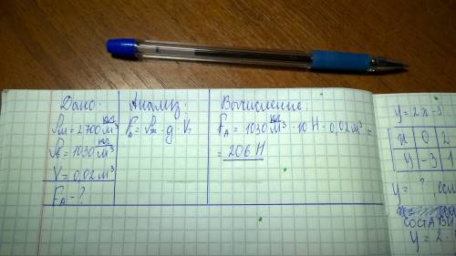 Какую силу нужно приложить к мраморной плите, чтобы поднять её в морской воде, если её объём 0,02 м3