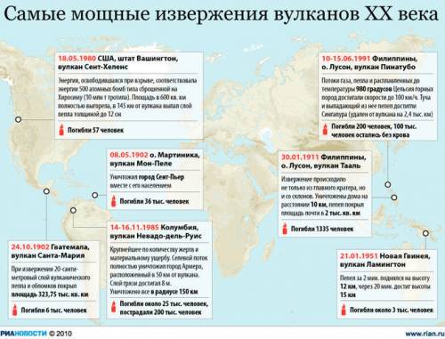 Расскажите о самых крупных извержениях вулкана