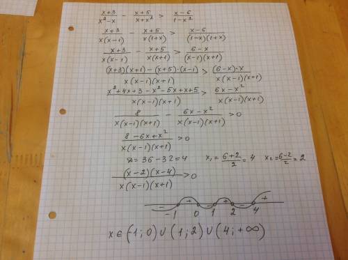 Решите неравенства: 1)x^2/x^2 + 3x+x-5/x> = -2+x/x+3 2) x+3/x^2-x-x+5/x+x^2> x-6/1-x^2