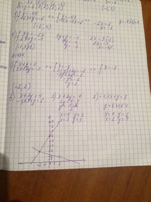 Решите графическим систему; 1){х+у=0, {3х+2y=-2 2){х+у=7 {-х+2у=-4 3){х+2у=4 {-1,5х+у=6 4){2х-у=0 {3