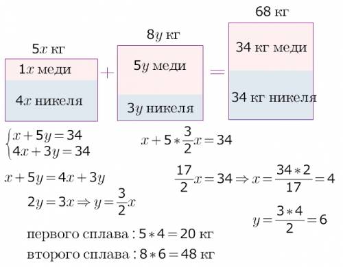 Имеются два сплава меди и никеля. в одном сплаве массы этих металлов относятся как 1: 4, а в другом