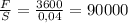 \frac{F}{S}= \frac{3600}{0,04}=90000