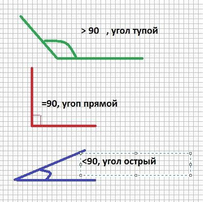 Выберите острые углы: 123, 65, 90, 3, 180.