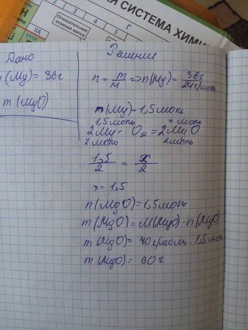 Решить полностью mg+ mg=36гр. mgo=x найти массу оксида магния,если магния дано 36 грамм.