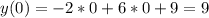 y(0)= -2*0 + 6*0 + 9=9