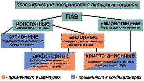 Какие есть соединения как запасные веществ