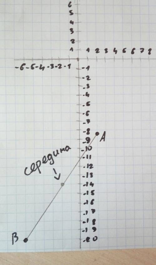 Найти кординаты средины отрезка ав если а(2,-8,4) в(-6; -20)