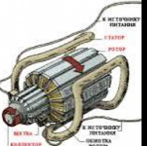 Принцип действия электрического мотора