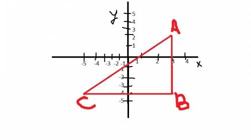 Постройте треугольник авс, если а(3; 2), в(3; -4), с(-5; -4)