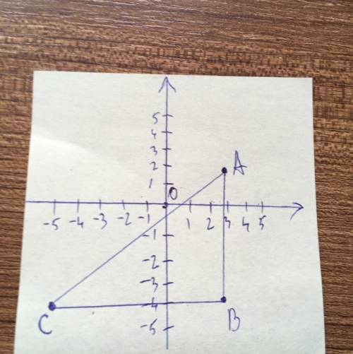 Постройте треугольник авс, если а(3; 2), в(3; -4), с(-5; -4)