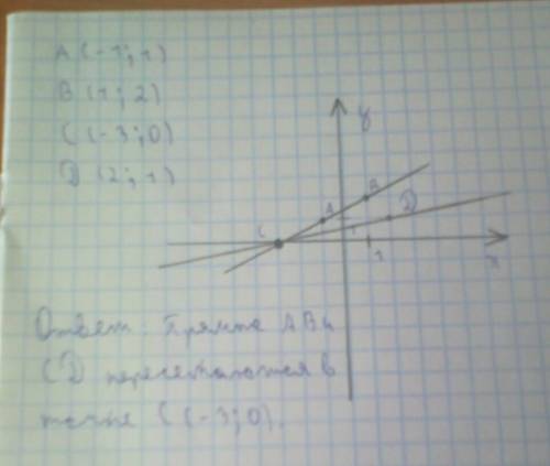 Постройте прямые ab и сd, если а (-1; 1), в (1; 2), с (-3; 0), d (2; 1). найдите координаты точки пе