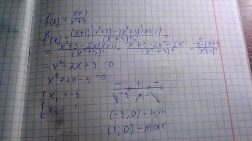 найти точки минимума и максимума f(x)=