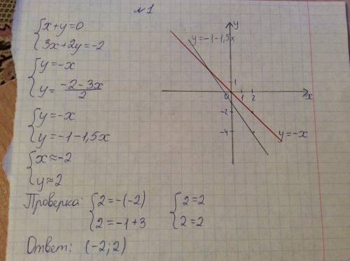 Решите графическим систему: х+2у-3=2х+у+2 2(х+у-1)=х+2