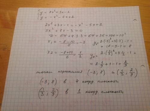 30 . вычислите точки пересечения парабол y=2x ²+3х-1 и у=-х ²-5х+2 и определите в каких координатных