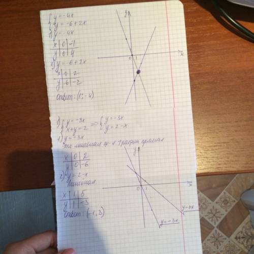 Решите графическим систему: у=-3х х+у=2 и еще у=-4х -2х+у=-6 и 4 3у=-2х 2х+у=-4