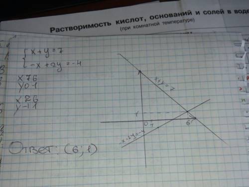 Решите графическим систему: x+y=7 -x+2y=-4