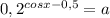 0,2^{cosx- 0,5} =a