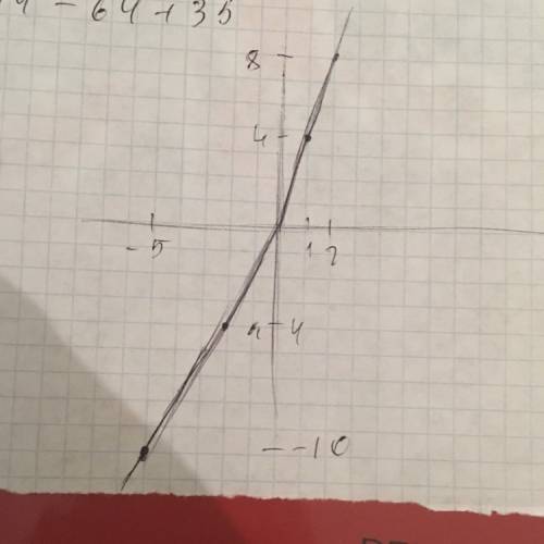 Постройте график функции: y=|x|+3x. (прикрепите картинку с решением, .) !