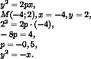 9. парабола, симметричная относительно оси ох, с вершиной в начале координат проходит через точку м
