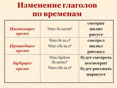 634 спишите вставляя пропущенные буквы определите вид и время глаголов