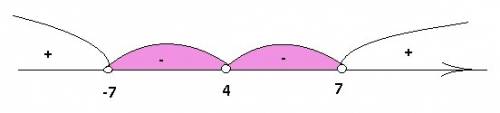 (x-4)^2(x^2-49)< 0 решите методом интервалов !