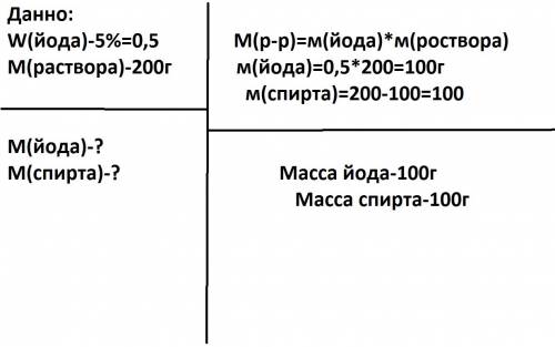 Массовая доля йода в спирте растворе состааляет 5%. какую массу йода и спирта надо взять, чтобы приг