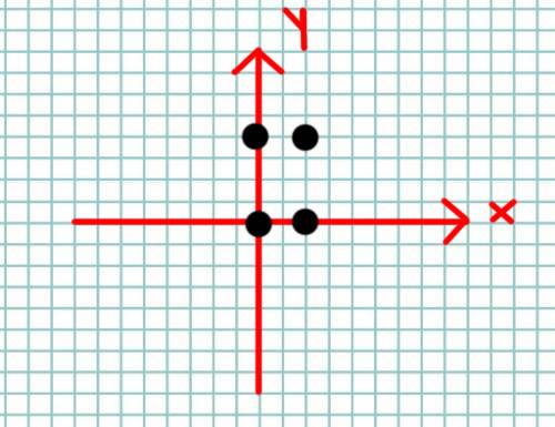 Отметьте на координатной прямой точки a(0; 0) b (0; 2) c (4; 2) d (4; 0)