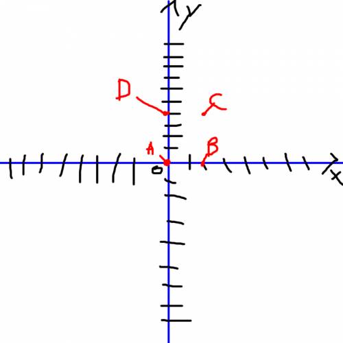 Отметьте на координатной прямой точки a(0; 0) b (0; 2) c (4; 2) d (4; 0)