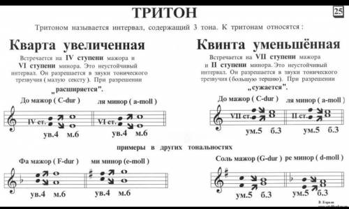 Как построить тритоны в минорной тональности с