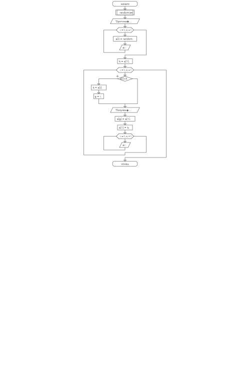 Сделать блок-схему по имеющемуся коду pascal program daumoh; const n = 25; type mas = array[1..n] of