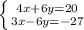 \left \{ {{4x+6y=20} \atop {3x-6y=-27}} \right.