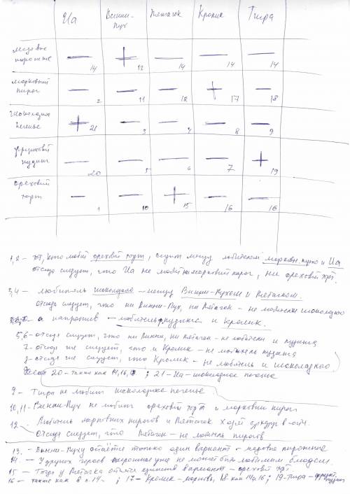 На дне рождения у ослика иа за круглым столом расположились гости: винни-пух, пятачок, кролик, tигра