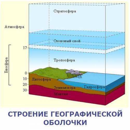 Самый крупный природный комплекс на земле а) материк б) оболочка в) мировой океан