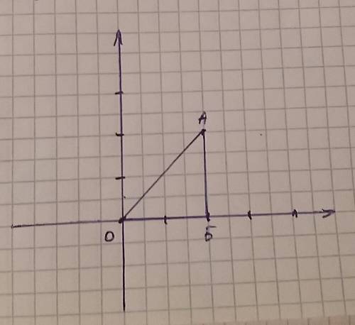 Постройте на координатной плоскости треугольник с вершинами в точках а(2: 2) б (2: 0) о(0: 0)