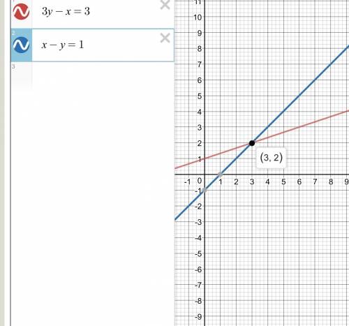 Решите систему уравнений графическим методом : 1.фигурная скобка 3у-х=3 и х-у=1 решите систему уравн