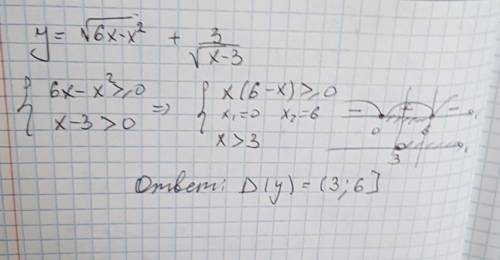 Область определения функции y=√6x-x²+(3÷√x-3)