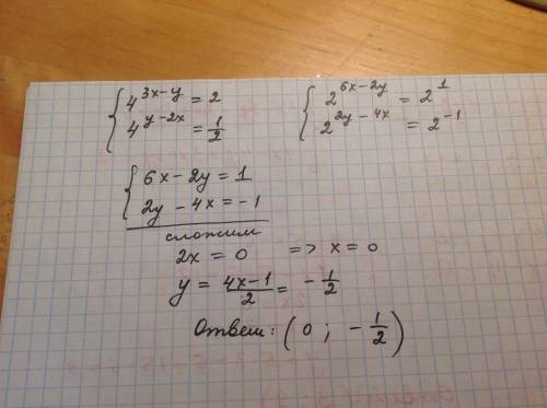 Решите систему уровнений {4^(3x-y)=2 4^(y-2x)=1/2