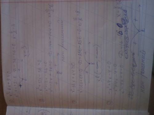 Решите неравенства подробно 1) x²-6x+9≤0 2) -x²+12x-36> 0 3) x²-16x+64≥0 4) -x²+4x-4< 0