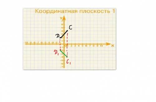 Отметьте на координатной плоскости точки c (1; 4) и d (–1; 2). проведите отрезок cd. 1) найдите коор