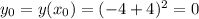 y_{0}=y( x_{0} ) =(-4+4)^{2} =0