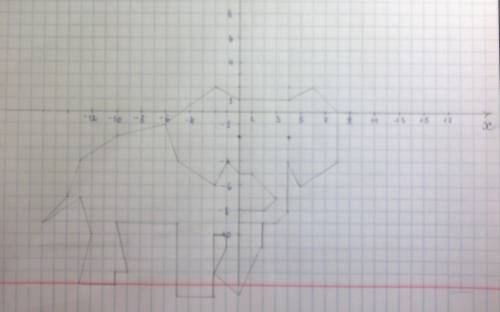 Рисунок по координатам(-6; -1), (-5; -4), (-2; -6), (-1; -4), (0; -5), (1; -5), (3; -7), (2; -8), (0