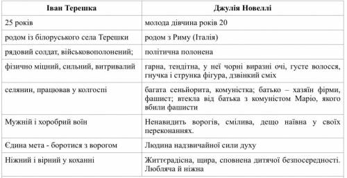 Образ ивана и образ джулии в произведении альпийская болада.