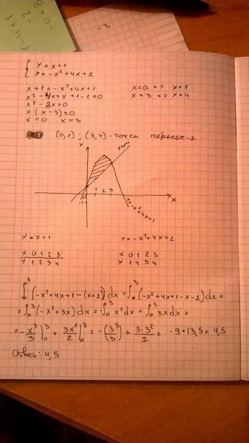 Вычислите площадь фигуры , ограниченной линиями y=x+1 и у=-x^2+4x+1