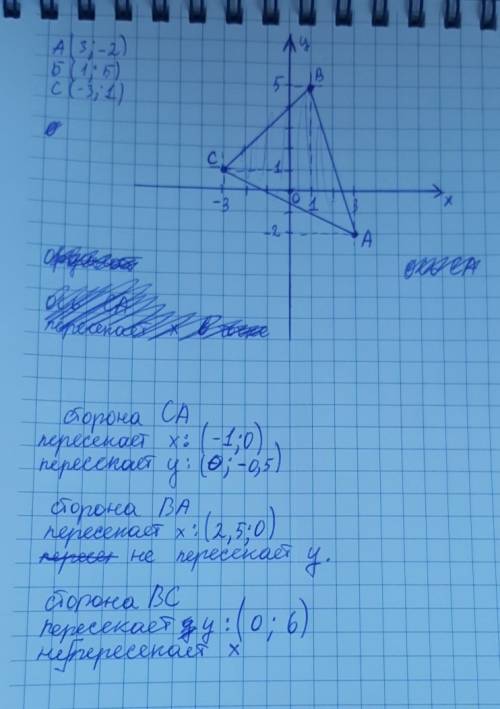 Построить треугольник если коорд. точки а ( 3; -2 ) , координата точки б ( 1 ; 5) и точки с ( -3 ; 1