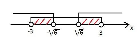 1) уравнение log_0.2 числа (5-6х)+2=0 2) неравенство log_1/3 log_4 числа (х^2 -5)> 0