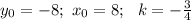 y_0=-8;\,\, x_0=8;\,\,\,\, k=- \frac{3}{4}