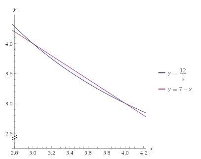 Нужно найти площадь фигуры ограниченной линиями. с решением xy=12, x+y+7=0